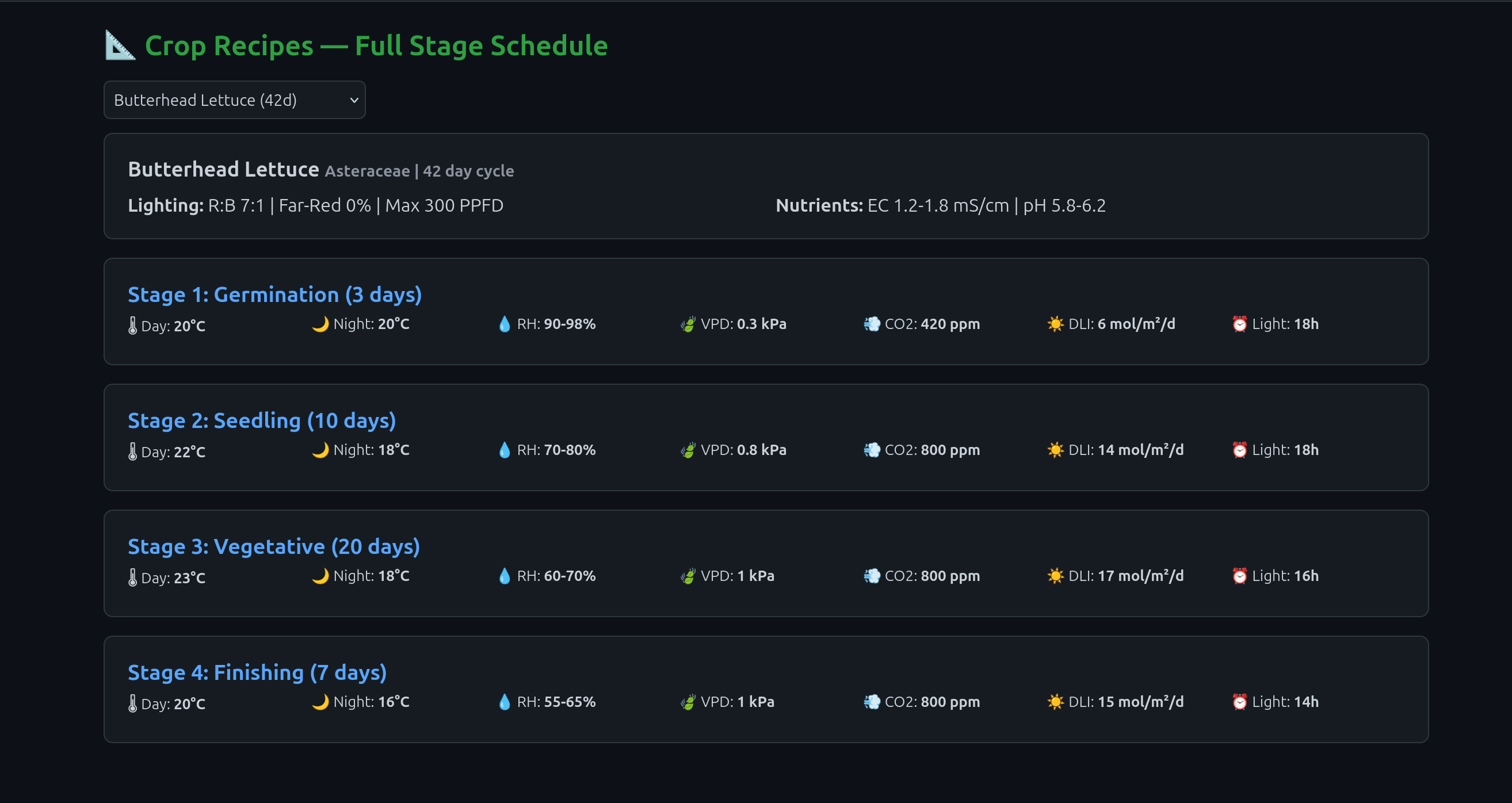 FarmOS — crop recipes and farm management dashboard